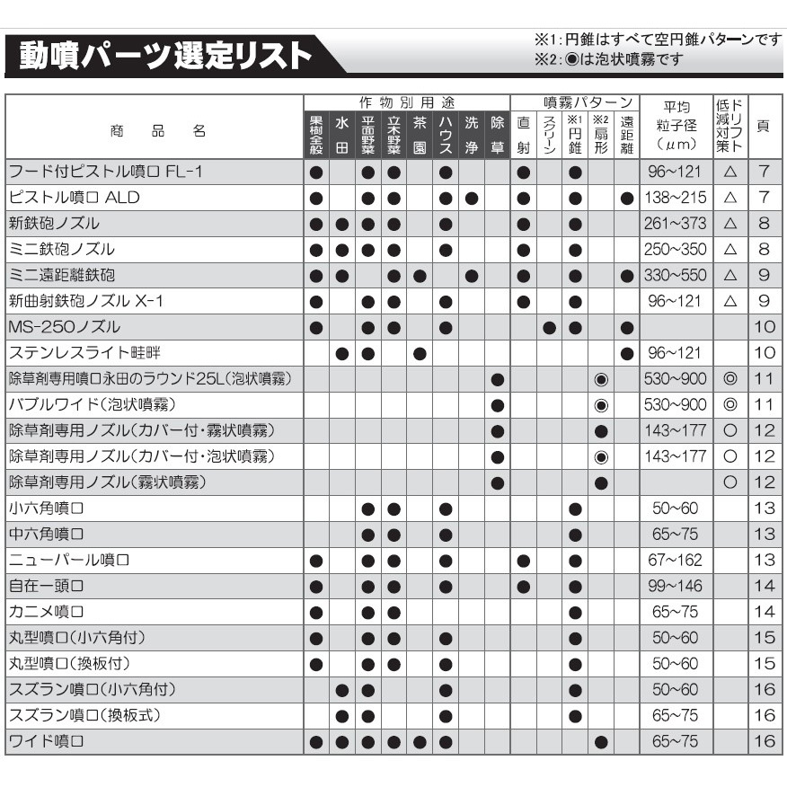 購入禁止 1/14 確認用 Ninja ZX-14Rを購入して1年【ZX-14R】スペックが怪物【モト