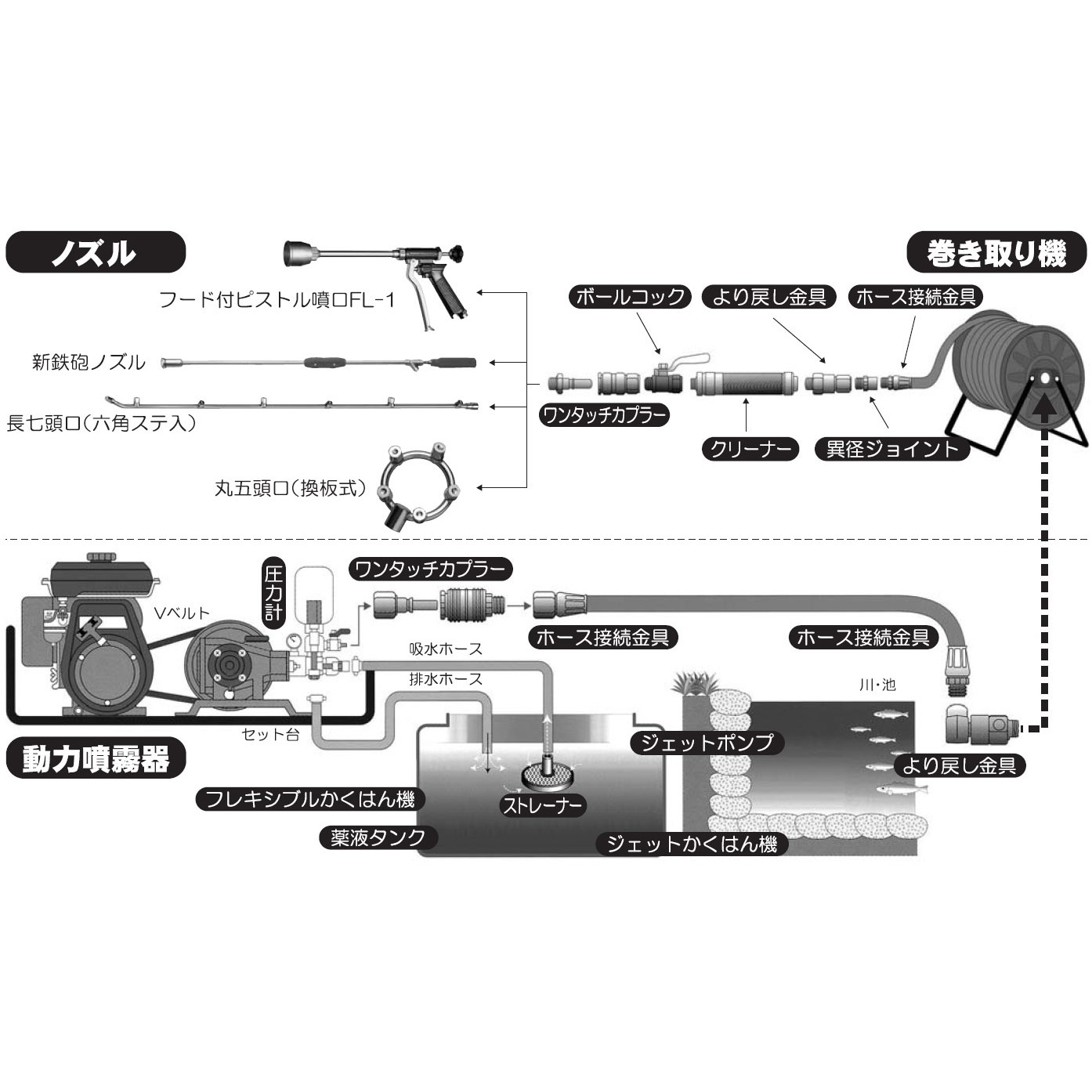 安田式エンジン噴霧機　ホース、ノズルセット　稼働品　簡易整備済み　長野県東御市発 安田式エンジン噴霧機 ホース、ノズルセット 稼働品 簡易整備