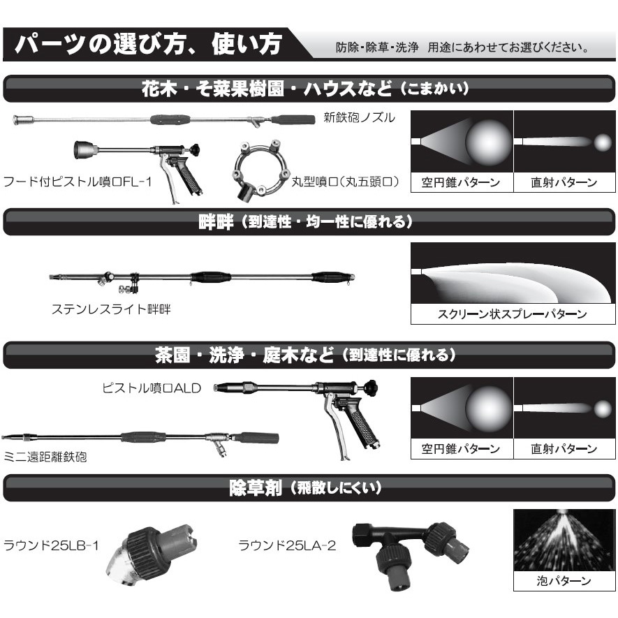 DP-083 動力噴霧機用ホース巻き取り機 工進 ストロングリール(SL-100) DP-083 - 【通販モノタロウ】