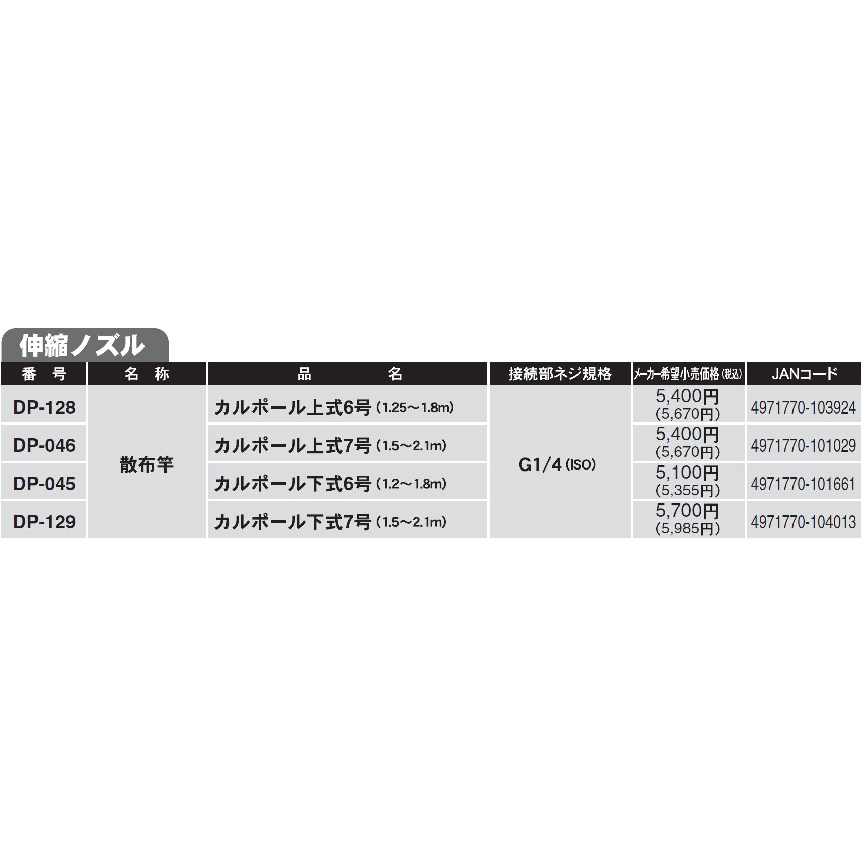 【特価セール】工進(KOSHIN) 散布竿 伸縮ノズル カルポール上式7号 (1 工進 散布竿 カルポール上式7号 DP-046 (散布機) 価格比較 - 価格.com