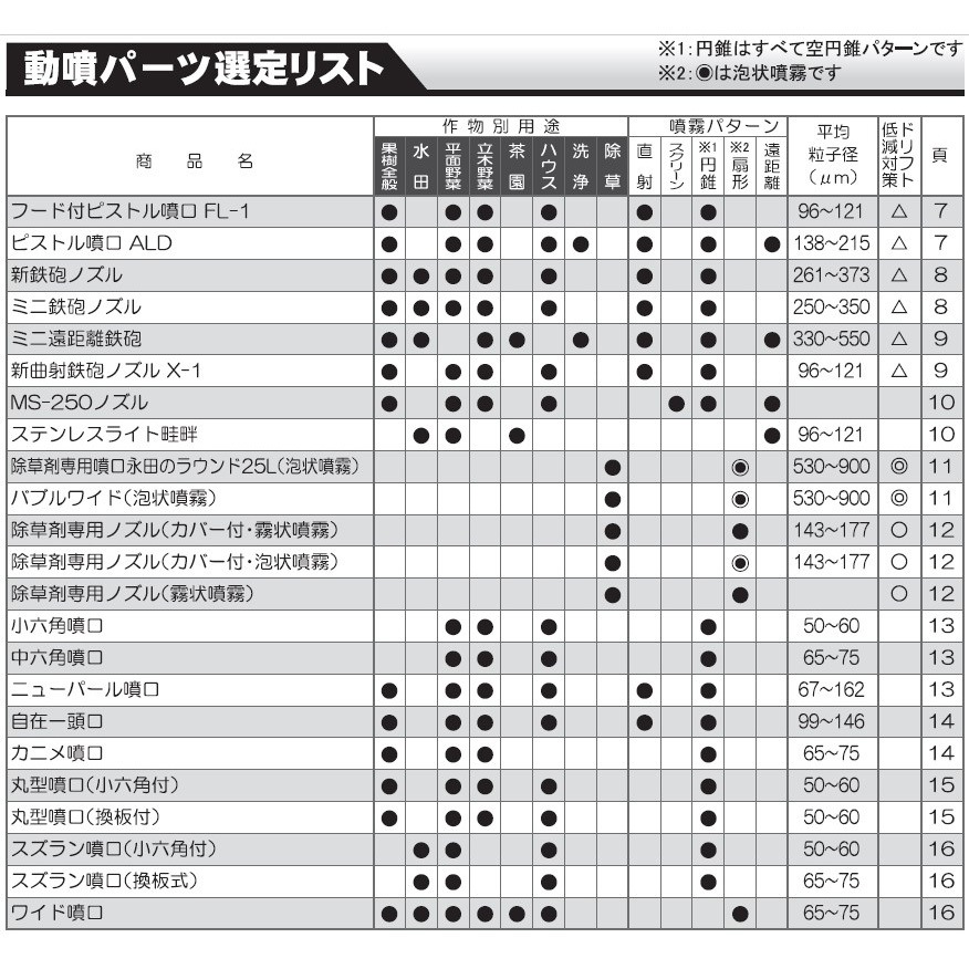 DP-032 動力噴霧機用ホース接続金具 工進 8.5mm 角金具 DP-032