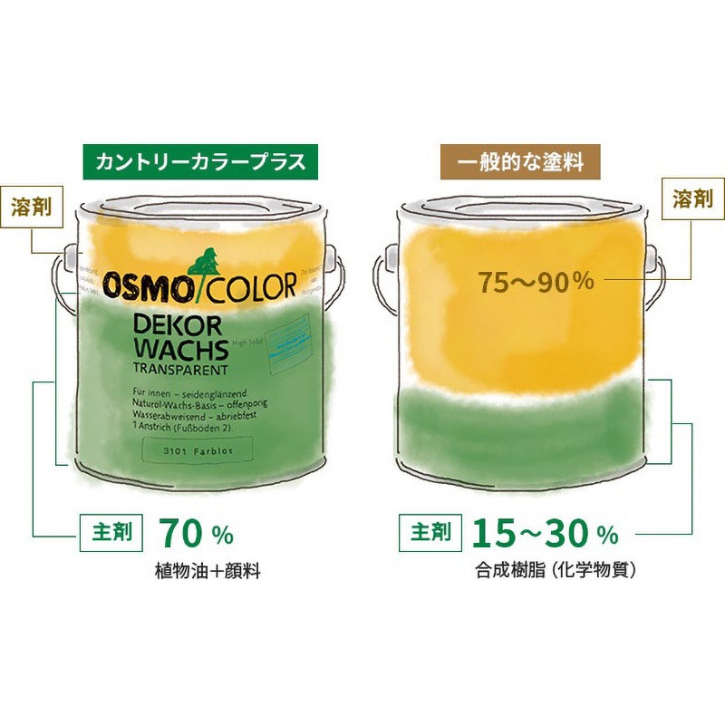オスモカラー カントリーカラープラス オスモカラー 2205 サンフラワー 