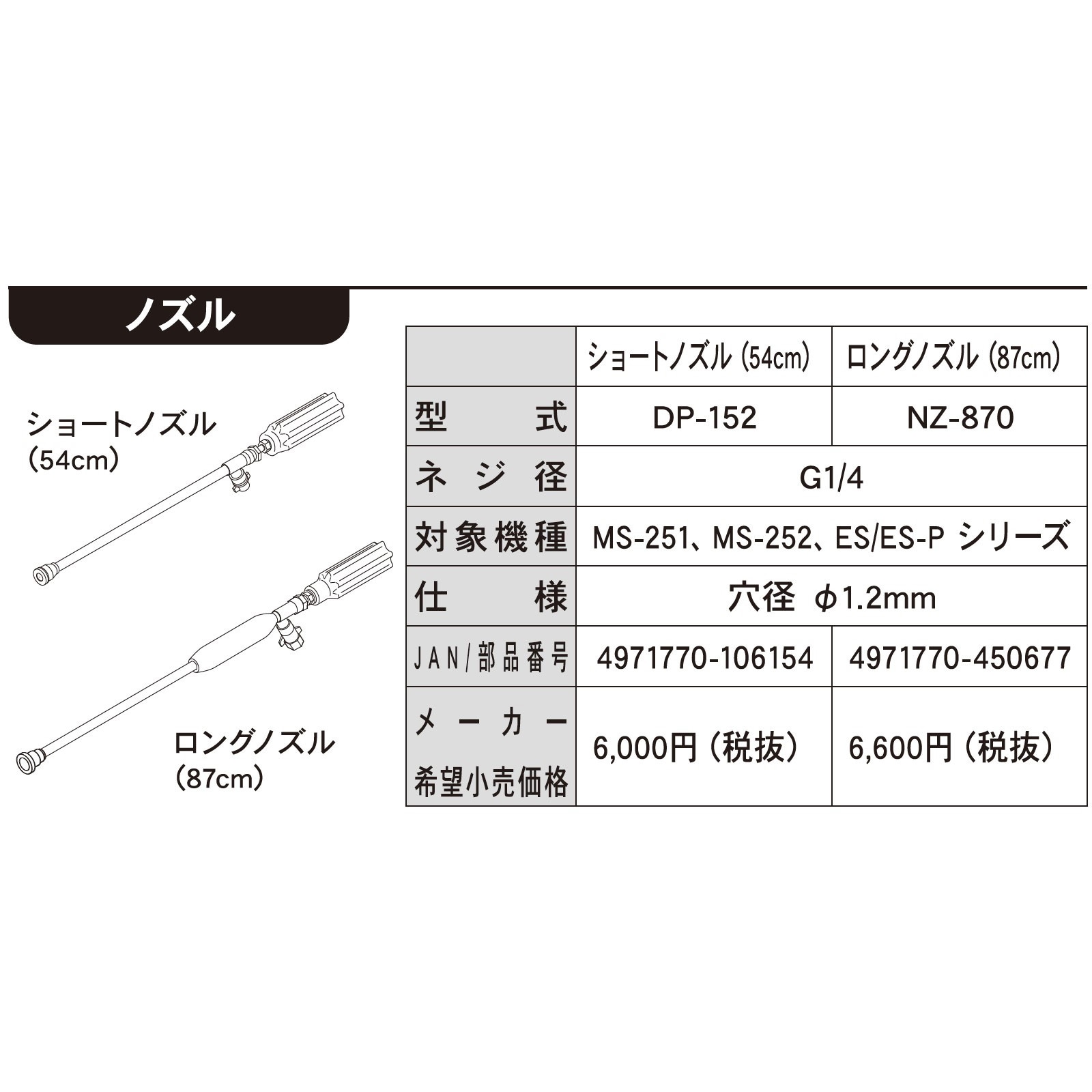 NZ-870 動噴用ロングノズル 87cm G1/4ネジ 1本 工進 【通販モノタロウ】