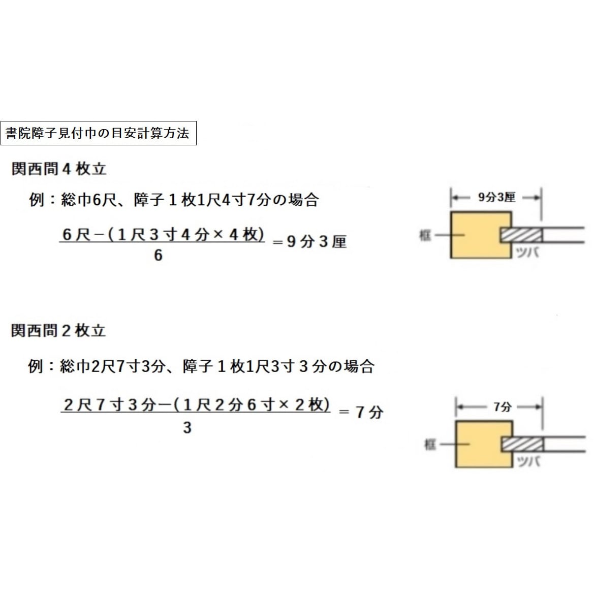 SS-2 香 図 書院障子 駒谷 厚さ10mm 1組(4枚) - 【通販モノタロウ】