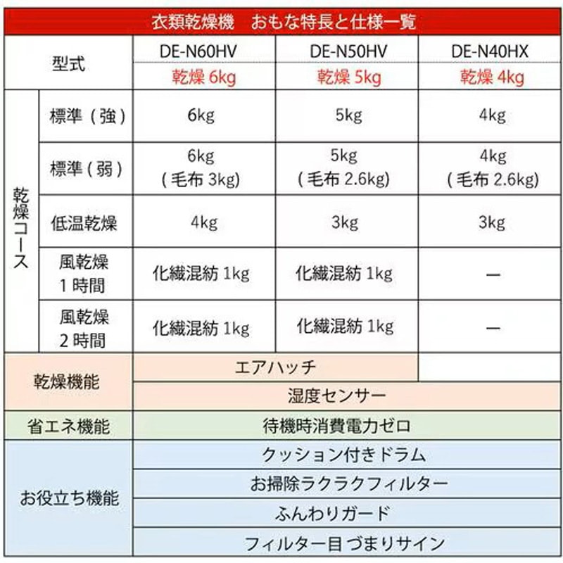 DE-N60HV 電気衣類乾燥機[軒先渡し] 日立 ピュアホワイト色 容量6kg DE
