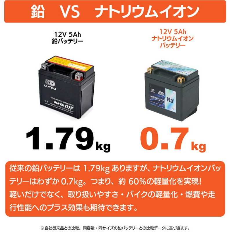 OUTDO-NACRX12-PRO バイク用 ナトリウムイオンバッテリー 長期放置可能