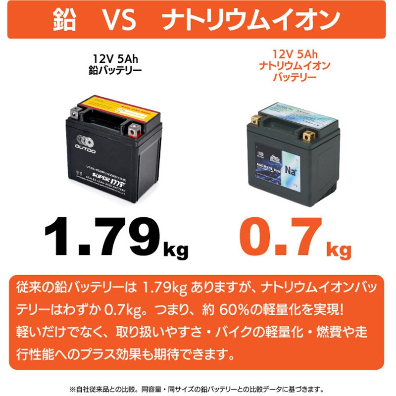 OUTDO-NACRX14L-PRO バイク用 ナトリウムイオンバッテリー 長期放置