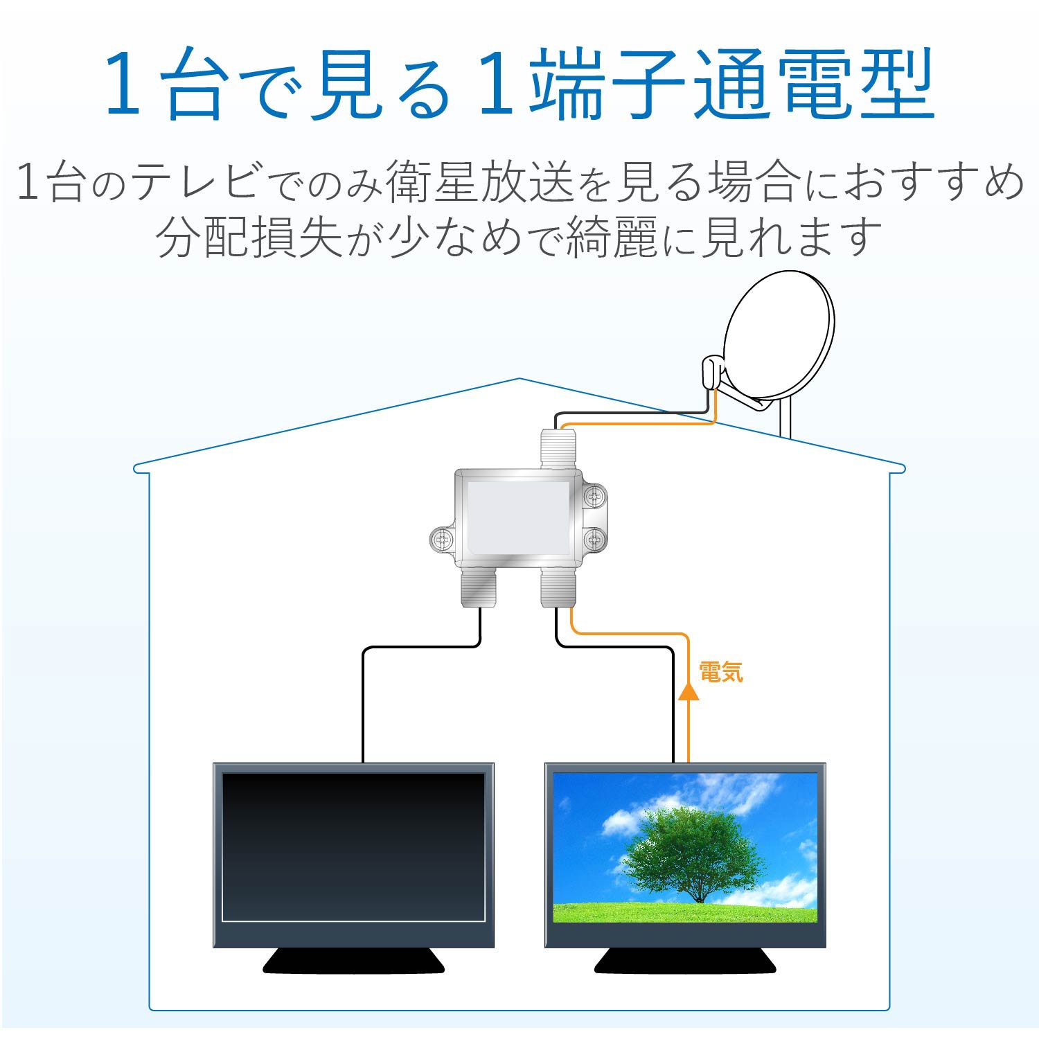 2DMS(P) 分配器 スプリッタ 【2K/4K/8K対応】1端子通電型 ノイズに強い