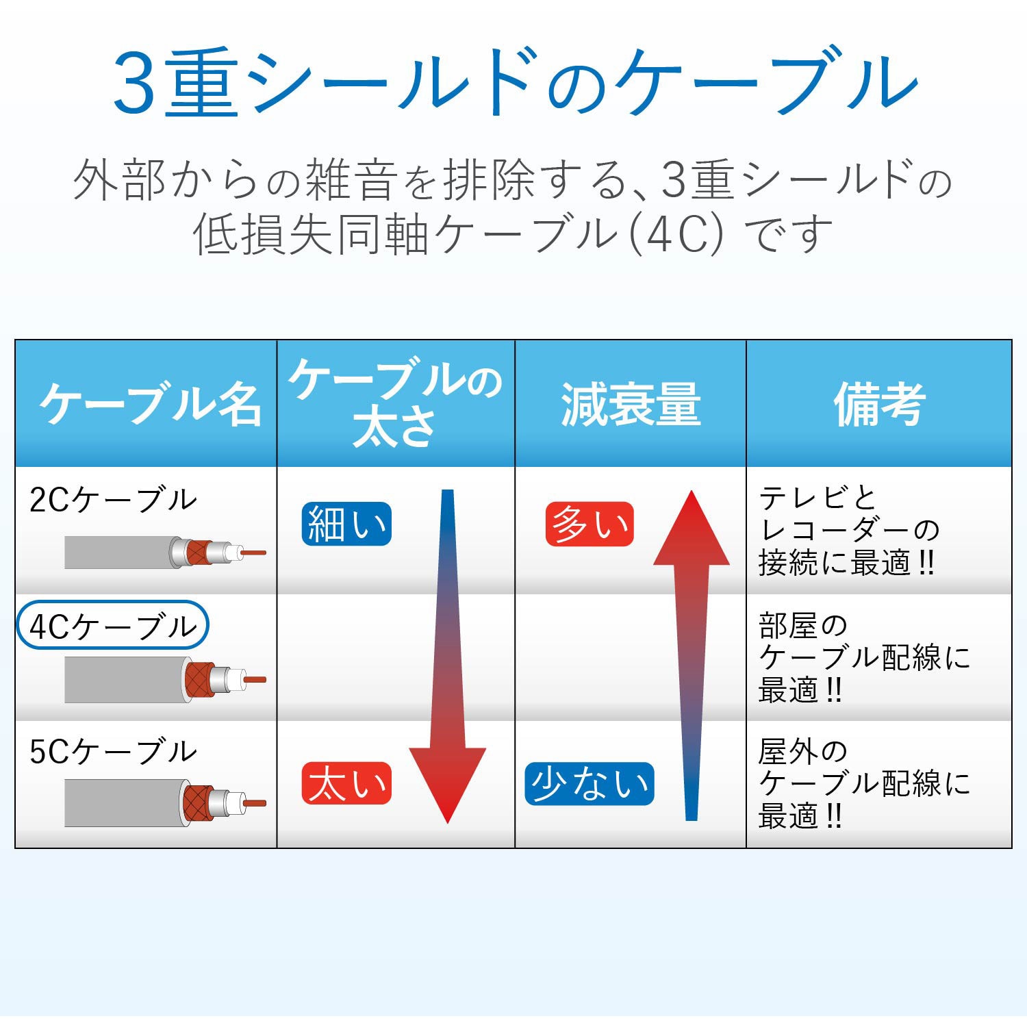 S4CFB10S(P) 同軸ケーブル 【2K 4K 8K 対応】 両端無加工 S-4CFB