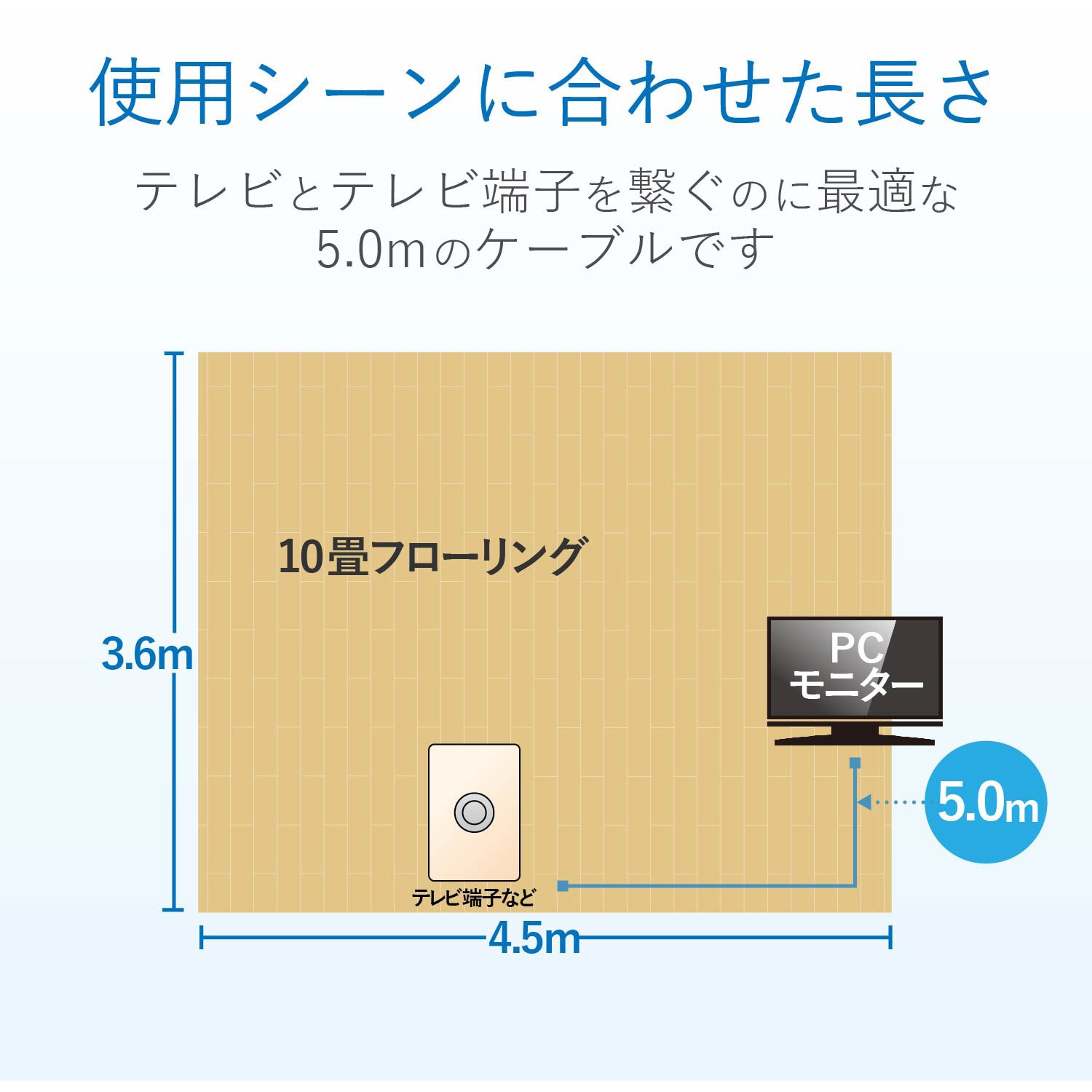 S5CFB10S(P) 同軸ケーブル 【2K 4K 8K 対応】 両端無加工 S-5CFB DX
