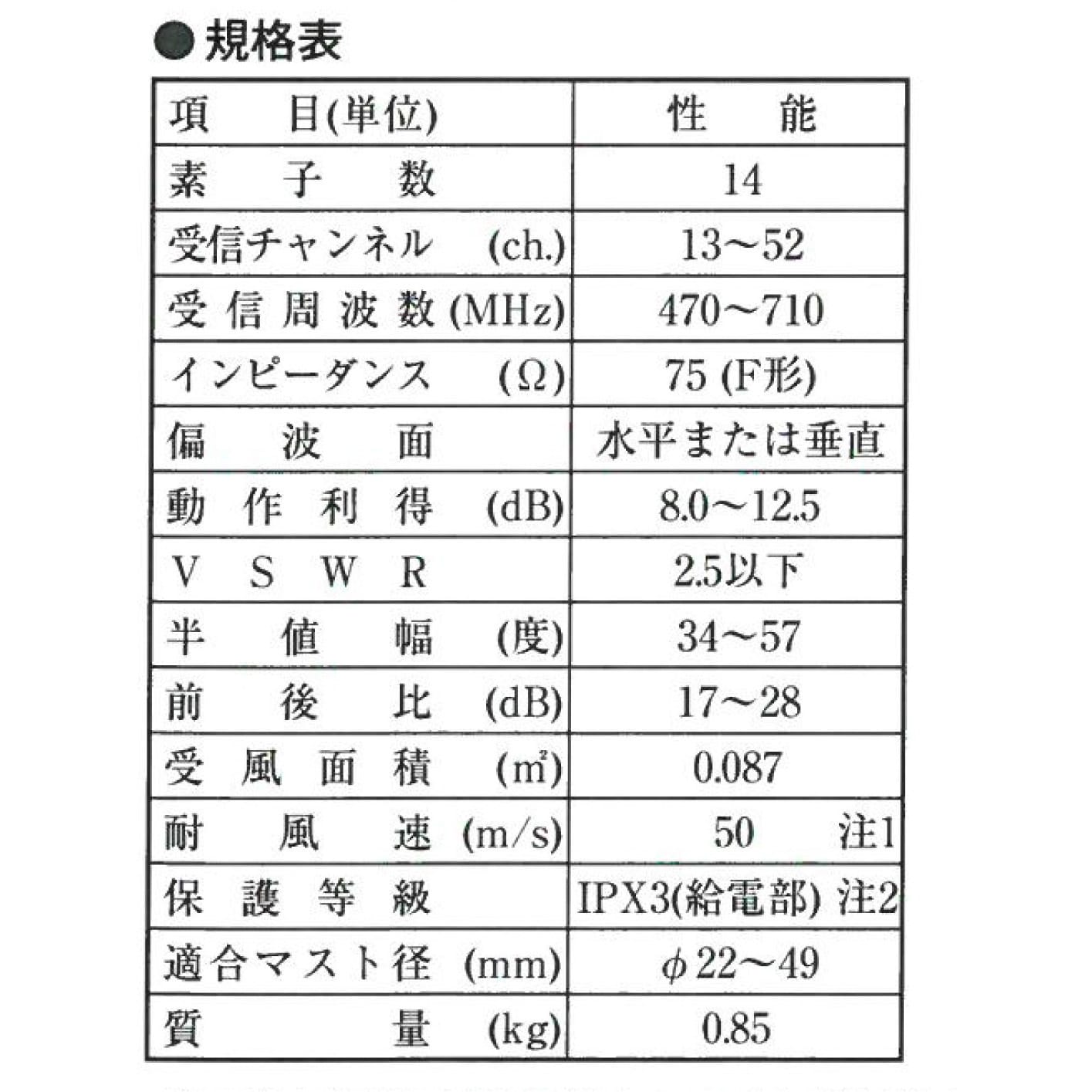 新しい季節 DXアンテナ 地上デジタルアンテナ 八木式 UHFローチャンネル 14素子相当 中電界用 UL14 qdtek.vn