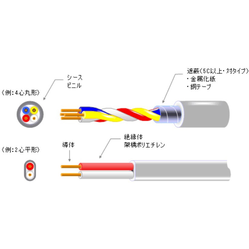 耐火・耐熱ケーブル　2✕1.2 100m HP 1.2mm x 3c 消防用耐熱電線 平形 200m巻 / 電線ストア 中部電材(株)