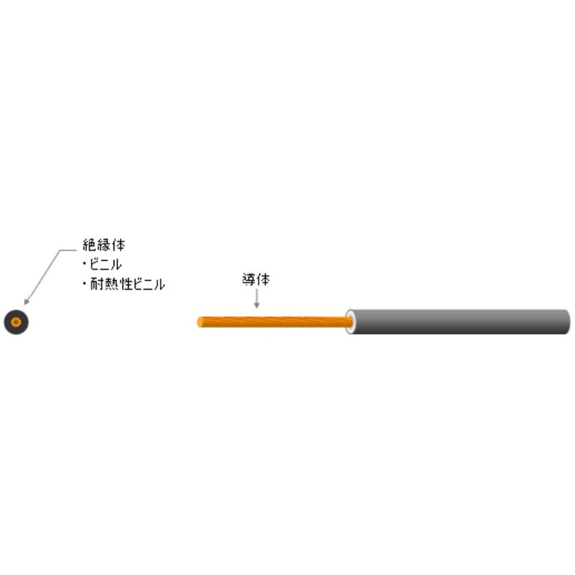 KIV 200sq 黄 600V 電気機器用ビニル絶縁電線 古河電工メタルケーブル 