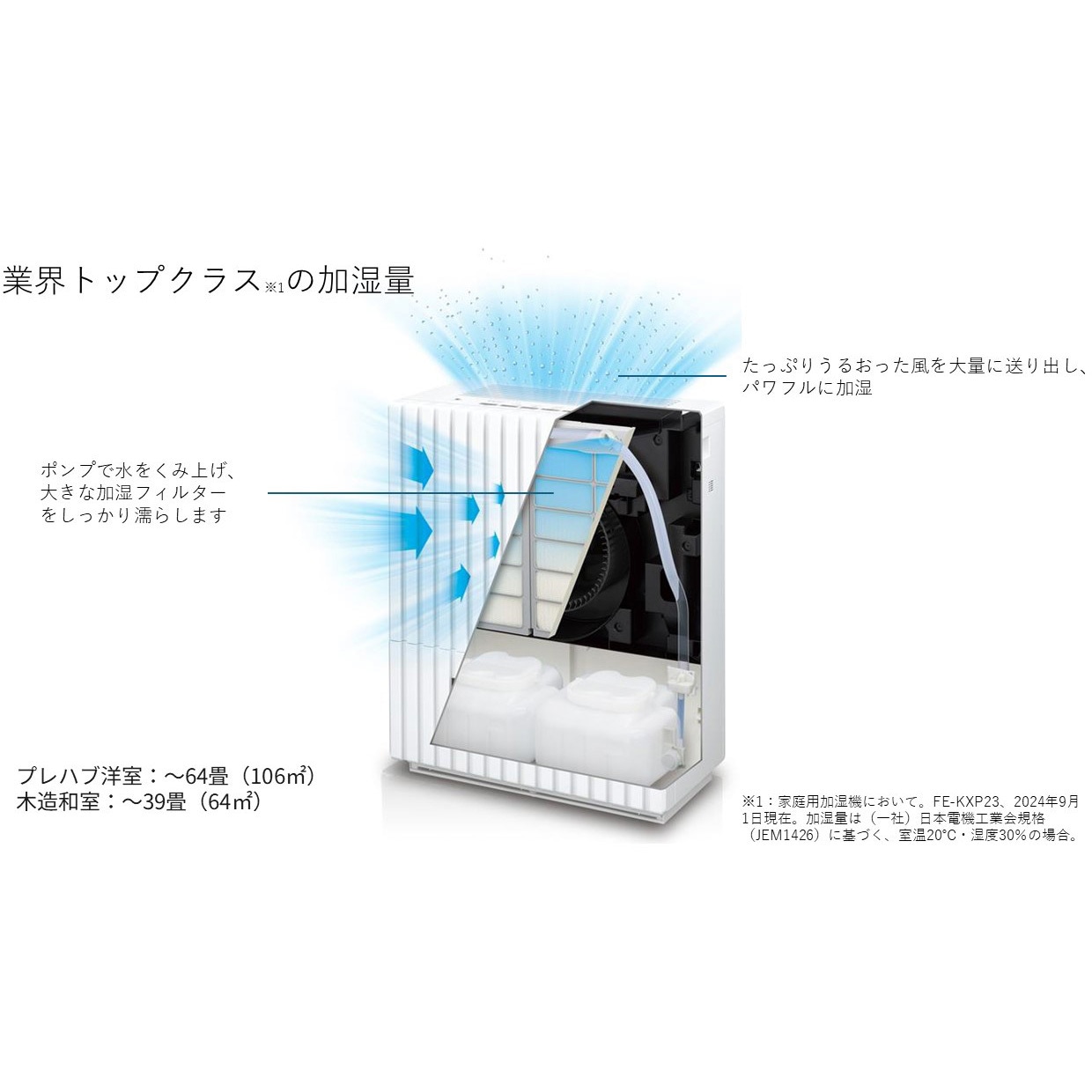 FE-KXP23-W ヒーターレス気化式加湿機(大容量タイプ) 1台 Panasonic