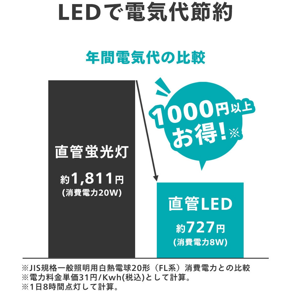LDF20D/8/11/1P グロー式専用直管LEDランプ フィリップス 保証期間3年
