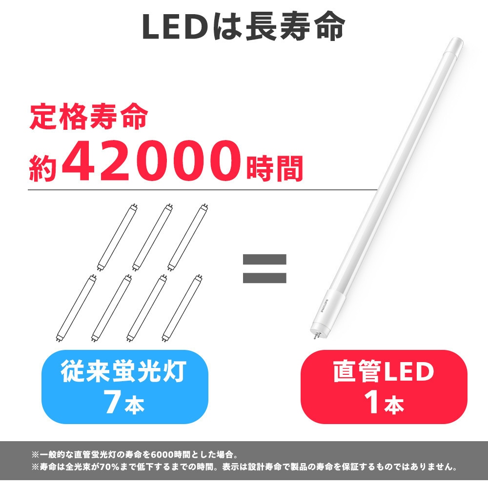 LDF20D/8/11/1P グロー式専用直管LEDランプ フィリップス 保証期間3年