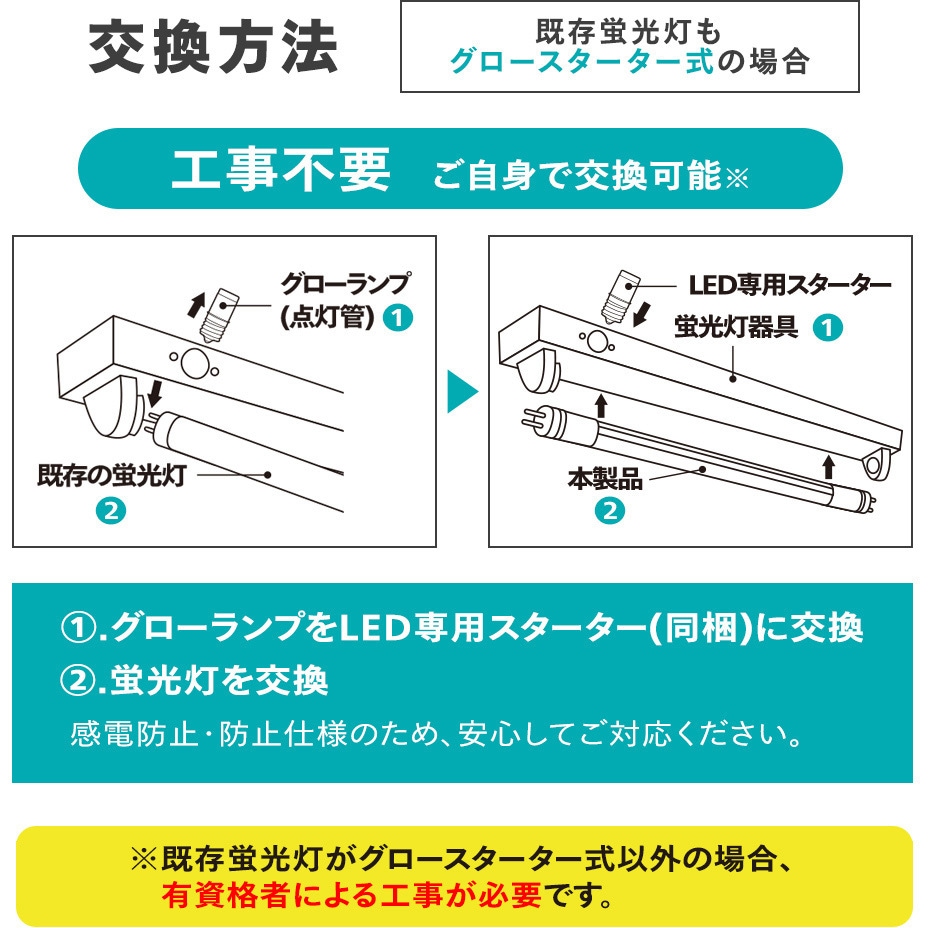 LDF40D/16/25/1P グロー式専用直管LEDランプ フィリップス 保証期間3年