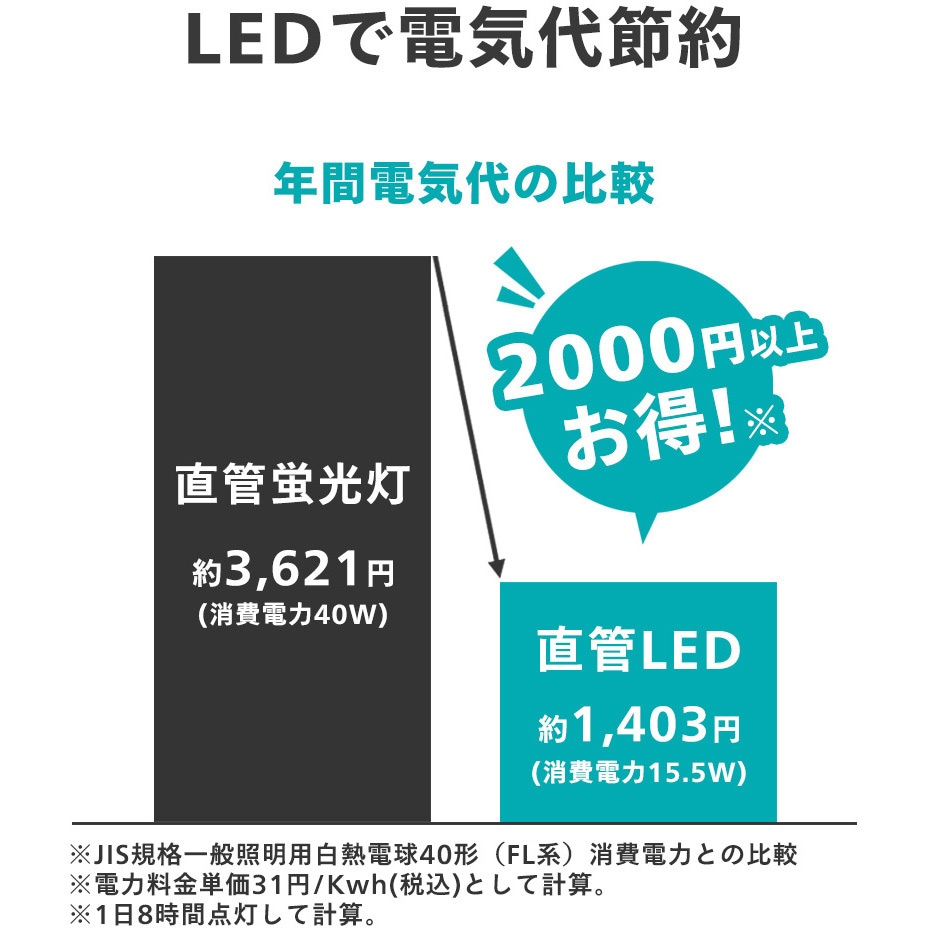 LDF40D/16/25/1P グロー式専用直管LEDランプ 40形 フィリップス 保証