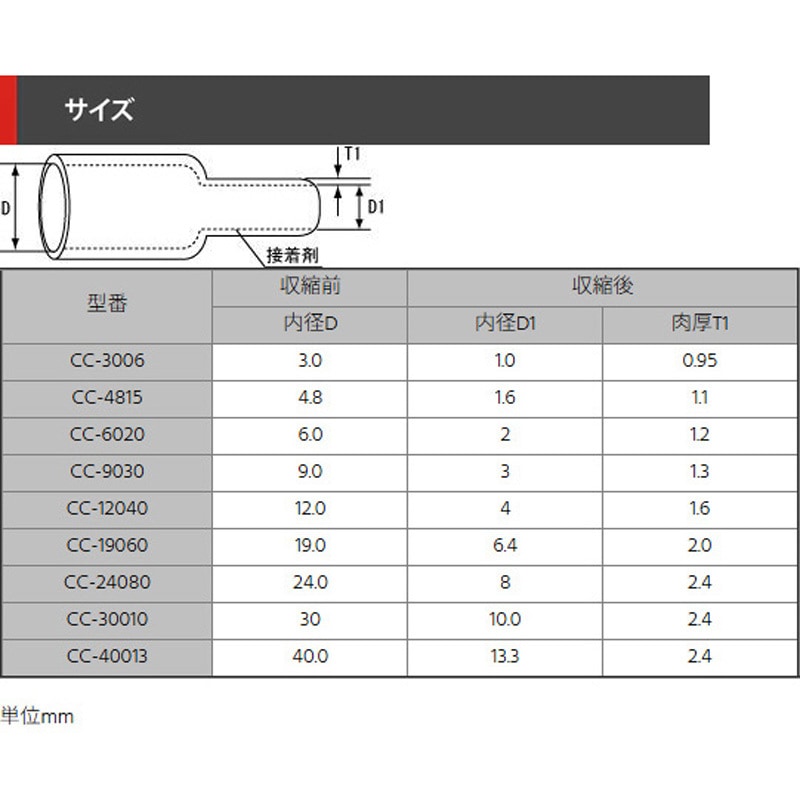 機械と工具のテイクトップ / デンソー (配送先法人限定) 遠
