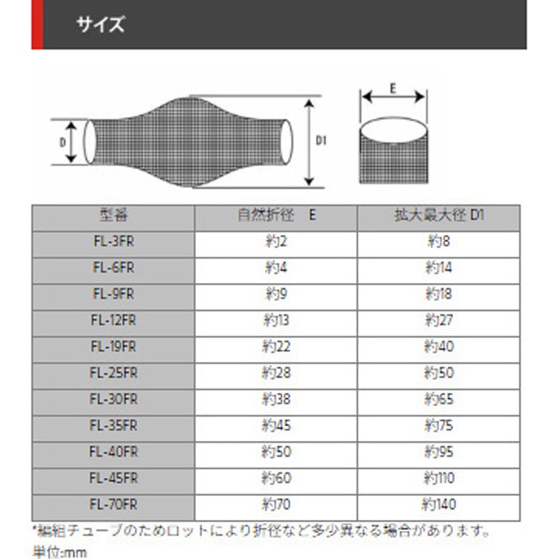 UL VW-1 編組チューブ デンカエレクトロン 【通販モノタロウ】 UL VW-1 編組チューブ デンカエレクトロン 【通販モノタロウ】