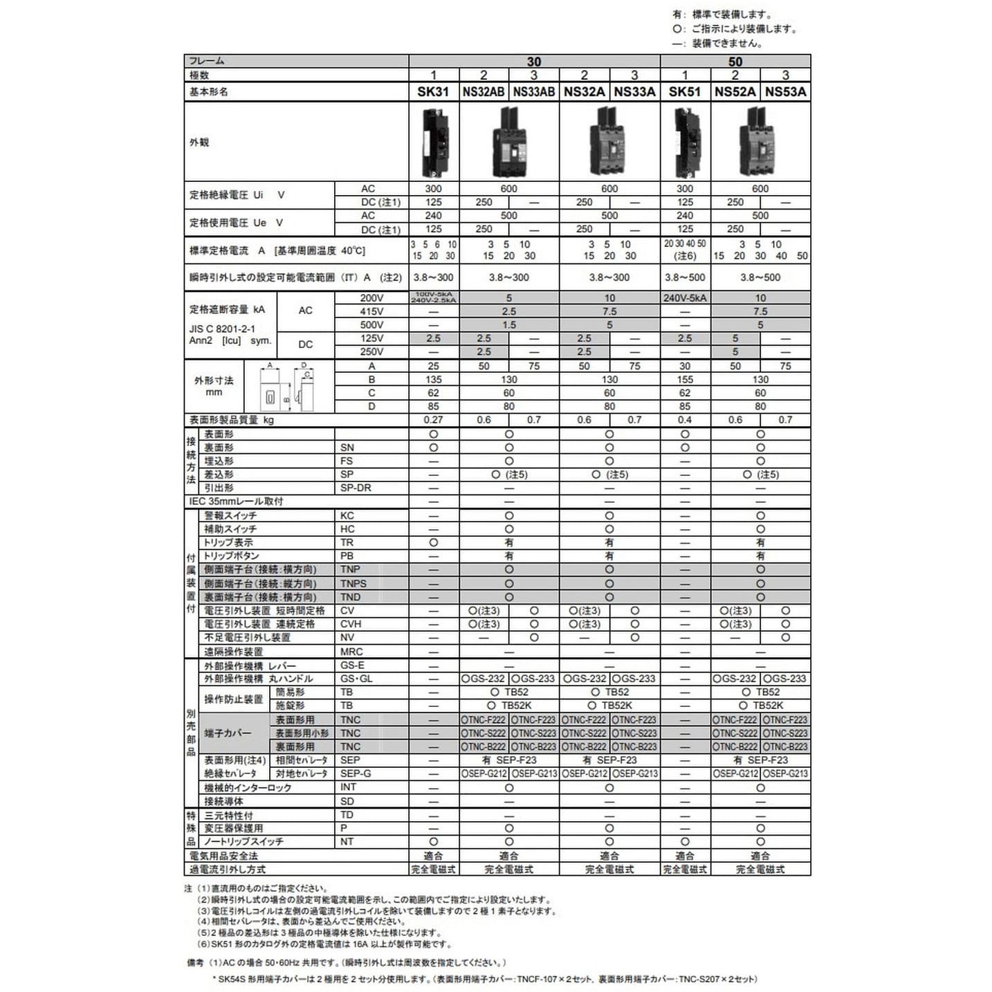 サーキットブレーカ 汎用品(NS)シリーズ