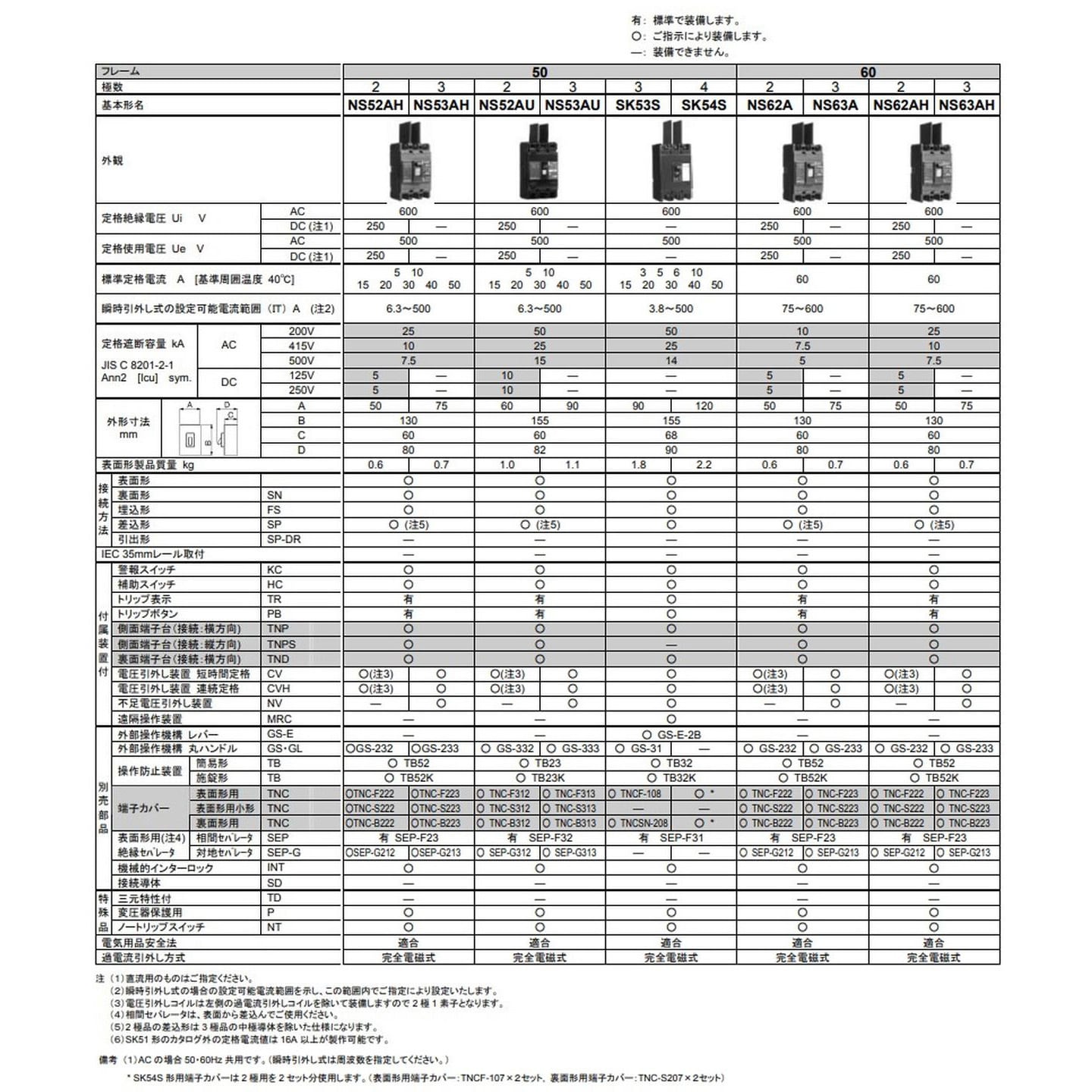 サーキットブレーカ 汎用品(NS)シリーズ