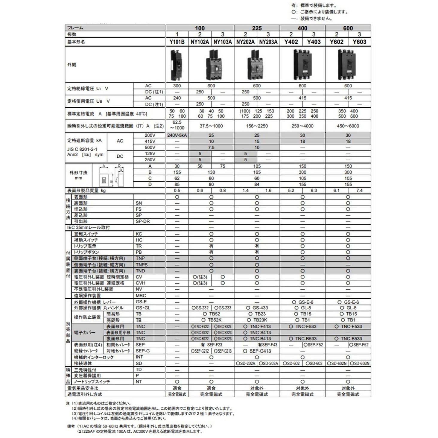 日東工業 サーキットブレーカ(協約形) NE102CA2P100A - 2