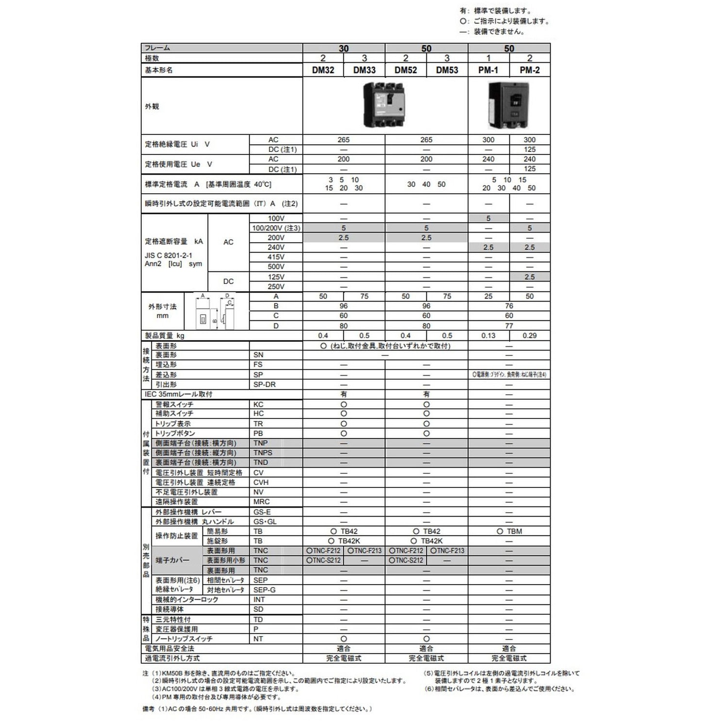 DM32-AC-15A サーキットブレーカ 分電盤用ブレーカシリーズ 日幸電機製作所 15A 極数2   DM32-AC-15A