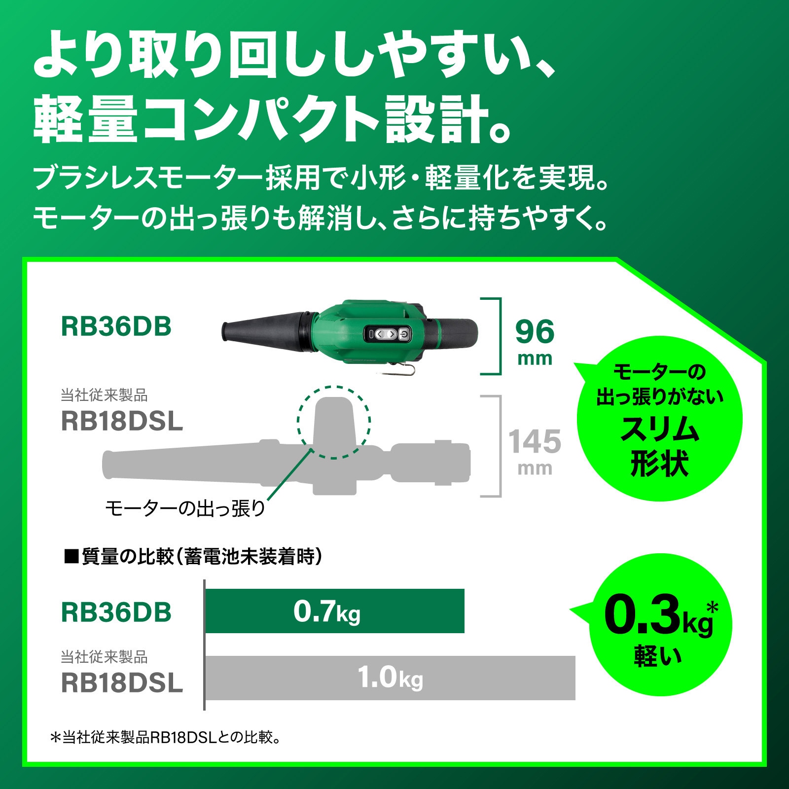 RB36DB(NN) 36V コードレスブロワ 1台 HiKOKI(ハイコーキ) 【通販