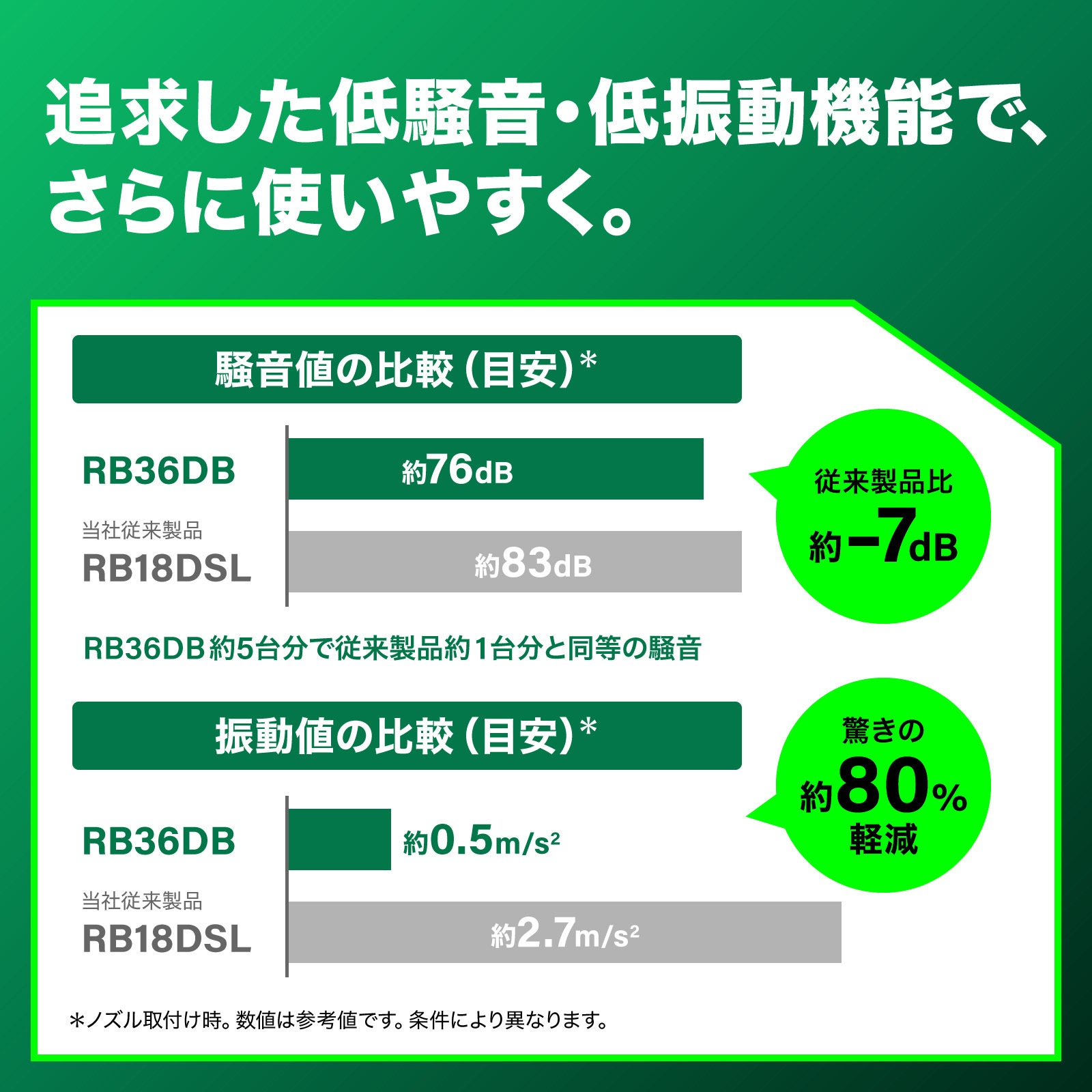 RB36DB(NN) 36V コードレスブロワ 1台 HiKOKI(ハイコーキ) 【通販