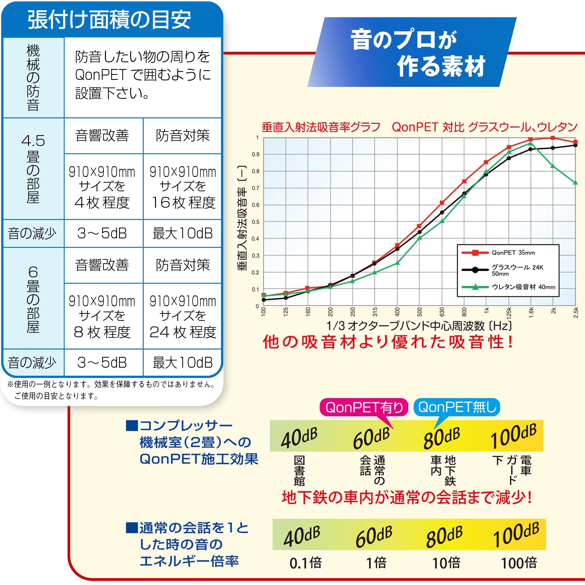 【中古本】高効率二光子吸収材料の開発と応用 中古本】高効率二光子吸収材料の開発と応用