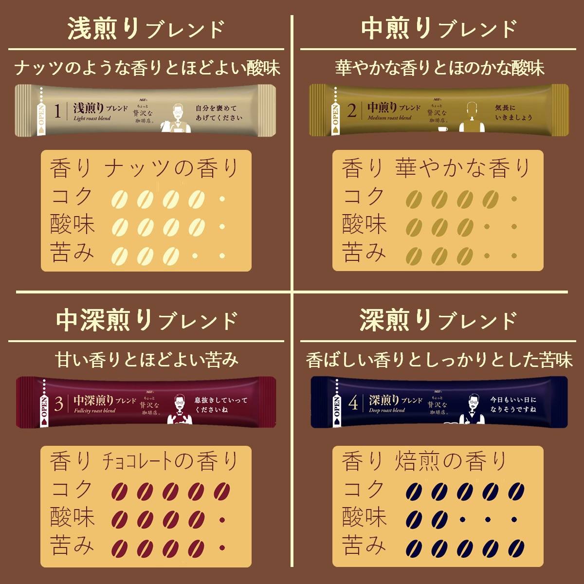 コーヒー部長様 リクエスト 4点 まとめ商品 39996 ちょっと贅沢な珈琲店 ブラックインボックス スティツク