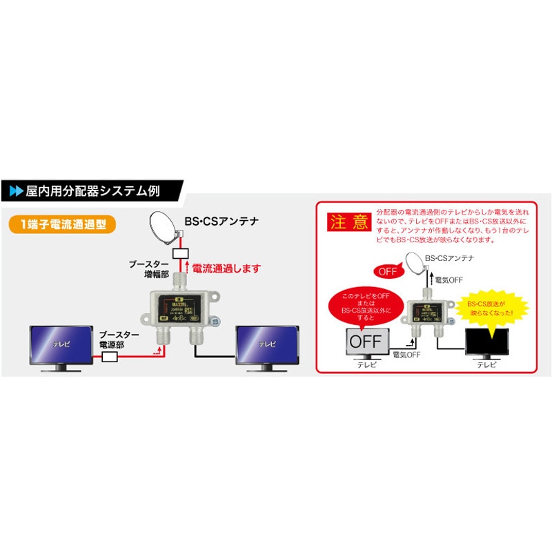 SHD4A-EP 4K8K対応屋内用分配器(1端子電通型)ブリスタータイプ