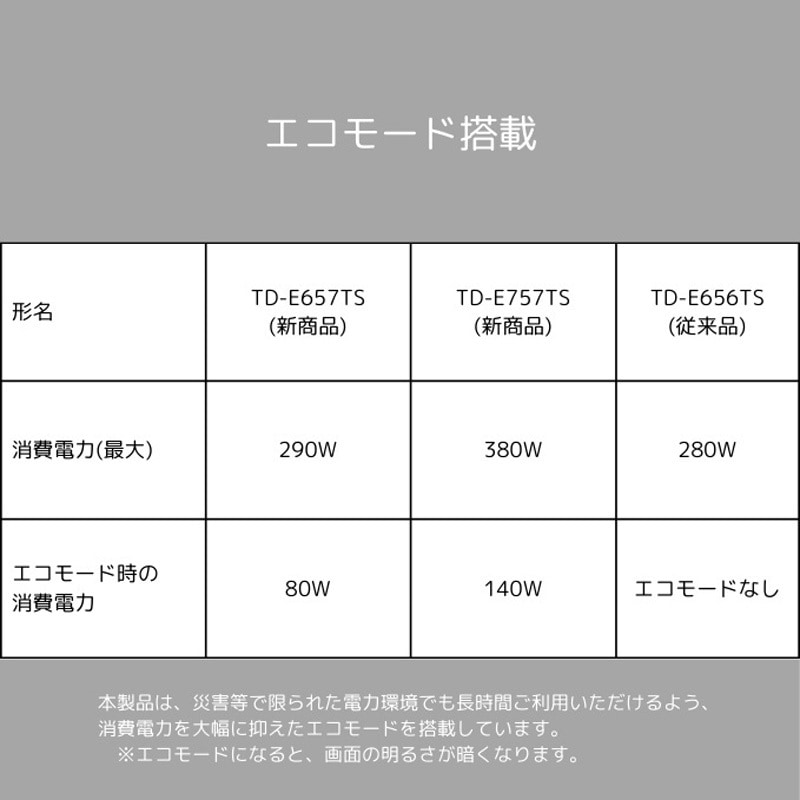 ②【送料無料】新品　REGZA レグザキャンパス　TD-E757TS TOSHIBA 東芝 電子黒板・タッチパネルディスプレイ レグザキャンバス