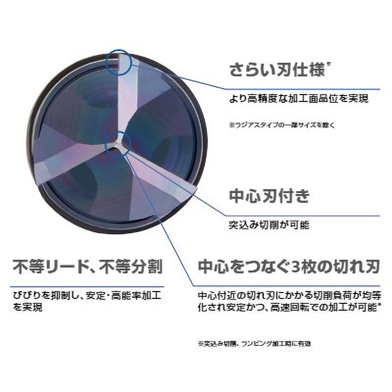 AE-VTS-N 10×30×R1 超硬ラジアスエンドミル 非鉄用多機能タイプ DLC 3刃 ショート形 AE-VTS-N オーエスジー(OSG)  ねじれ角40～43° 刃径10mmシャンク径10mm首下長30mm - 【通販モノタロウ】