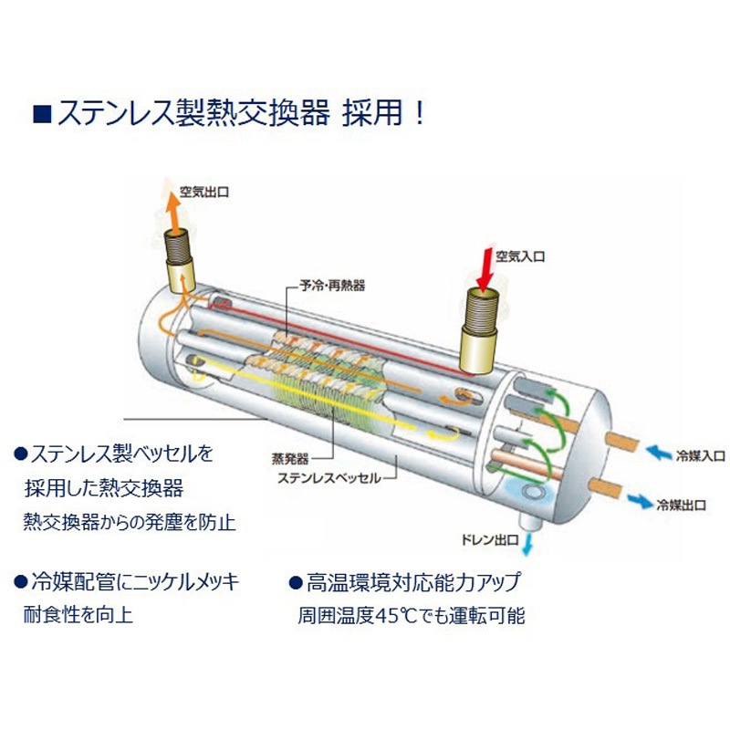 GX3203D-AC100V 冷凍式エアドライヤ ゼロアクア 空冷式 GX3200D