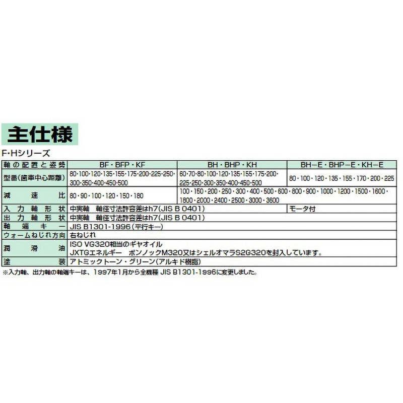 BHP 120 RK 300 二段ウォーム減速機(ウォーム/ウォーム)(中実軸 BHP 120 RK 300 二段ウォーム減速機(ウォーム/ウォーム)(中実軸