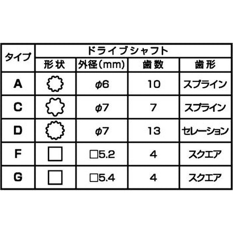 N-838 草刈バリカン(角度固定式) 1台 ニシガキ工業 【通販モノタロウ】