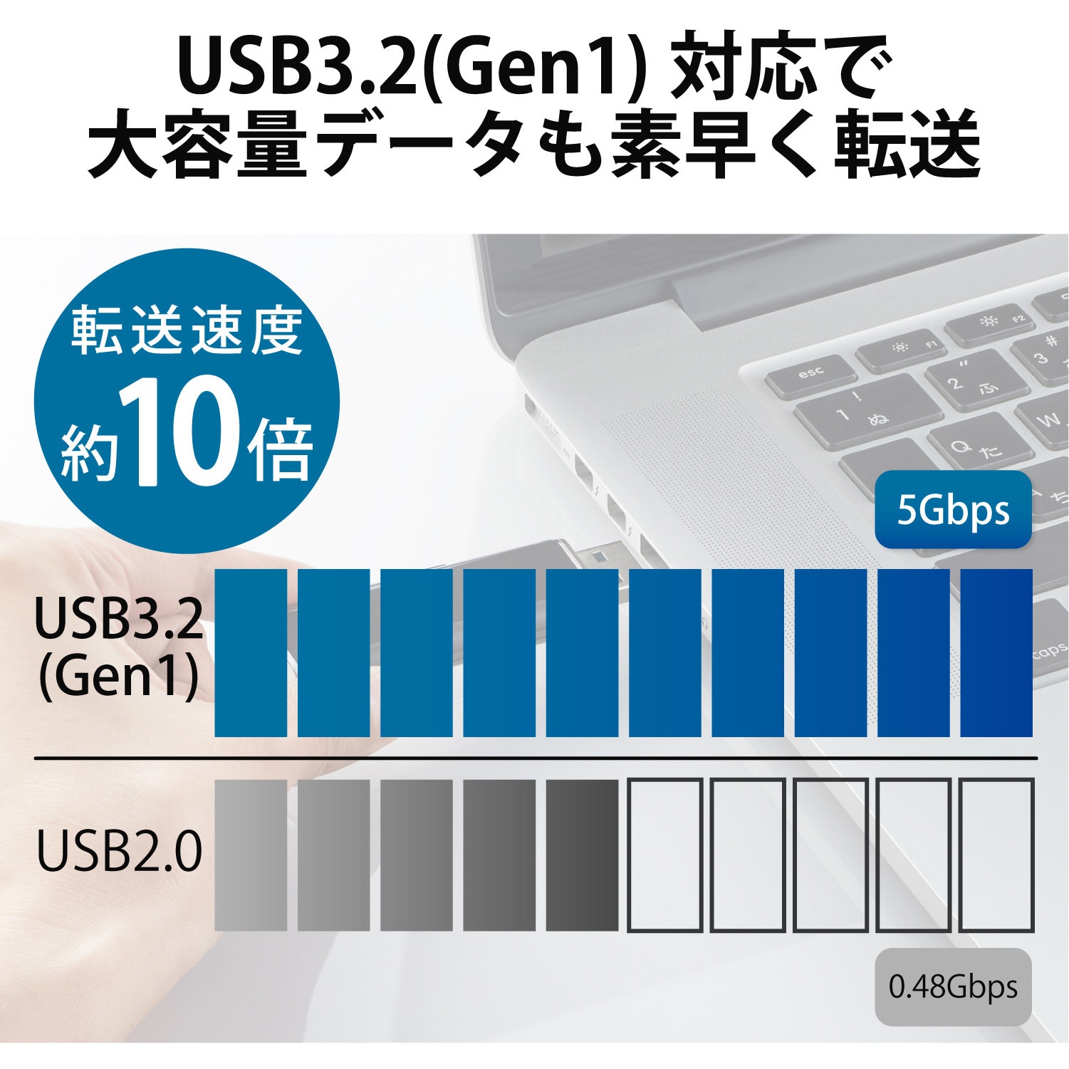 ESD-EMN1000GBKR SSD 1TB 外付け ポータブル 超小型 USB3.2(Gen1)対応 