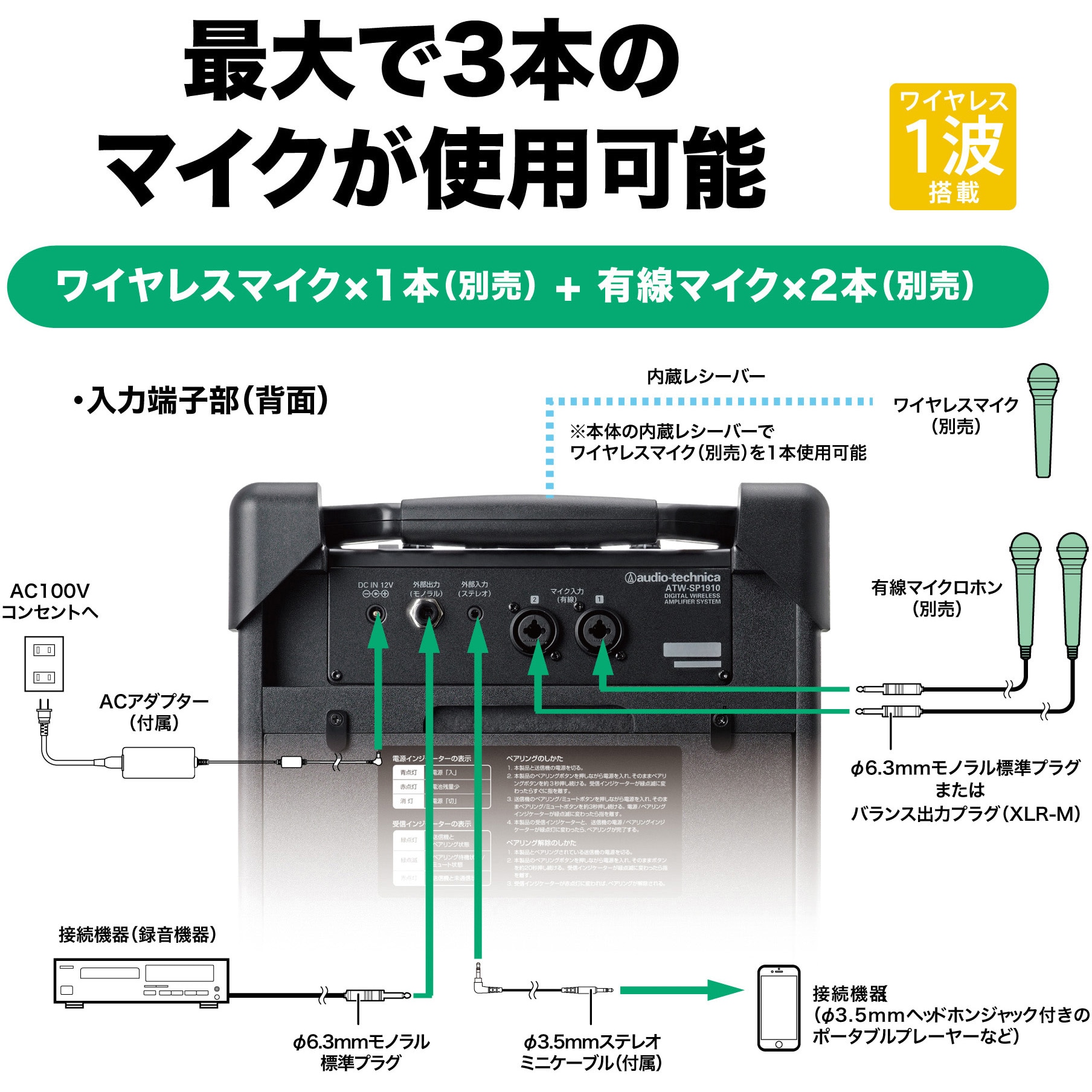 ATW-SP1910/MIC デジタルワイヤレスアンプシステム 1台 audio ATW-SP1910/MIC デジタルワイヤレスアンプシステム 1台 audio