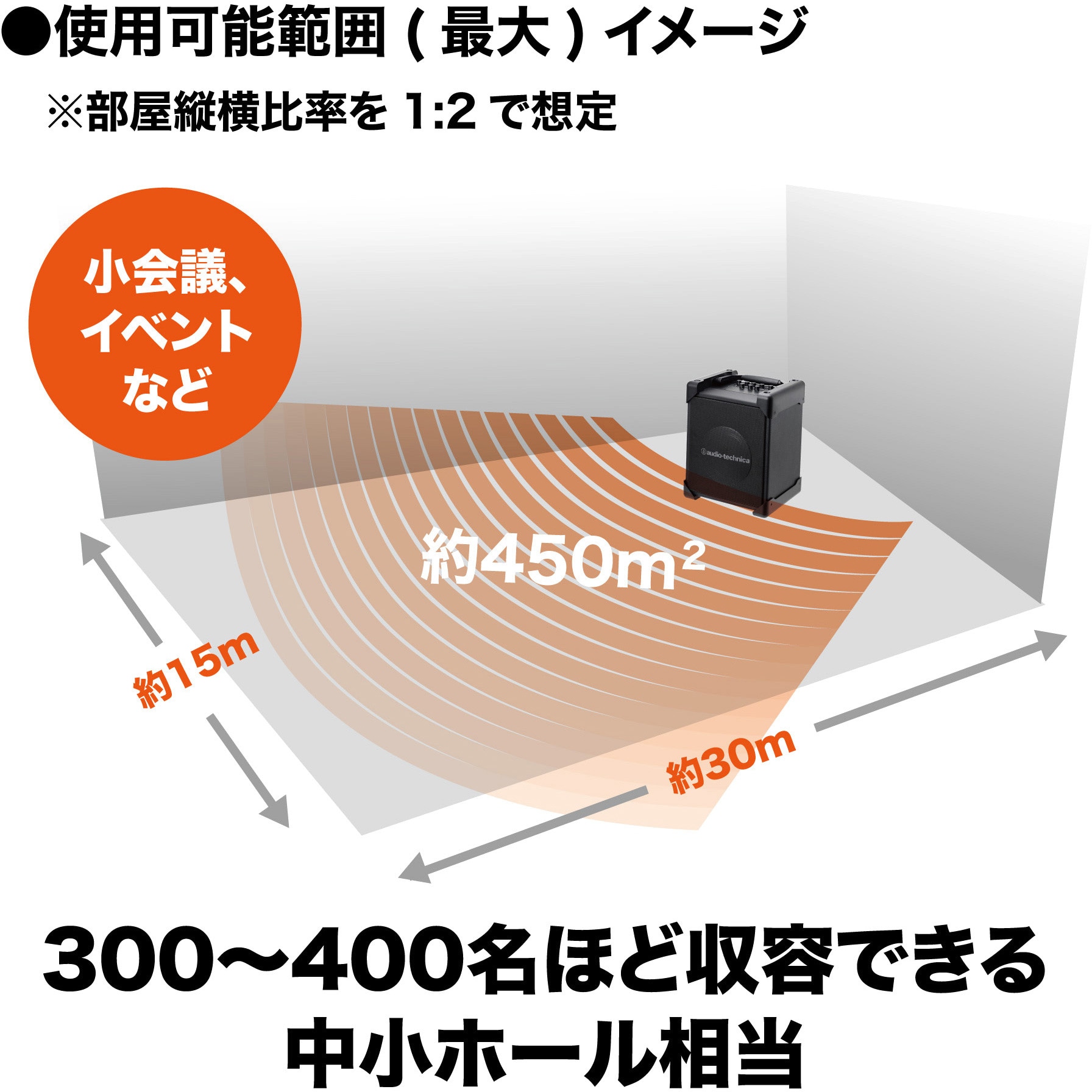 ATW-SP1910/MIC デジタルワイヤレスアンプシステム 1台 audio ATW-SP1910/MIC デジタルワイヤレスアンプシステム 1台 audio