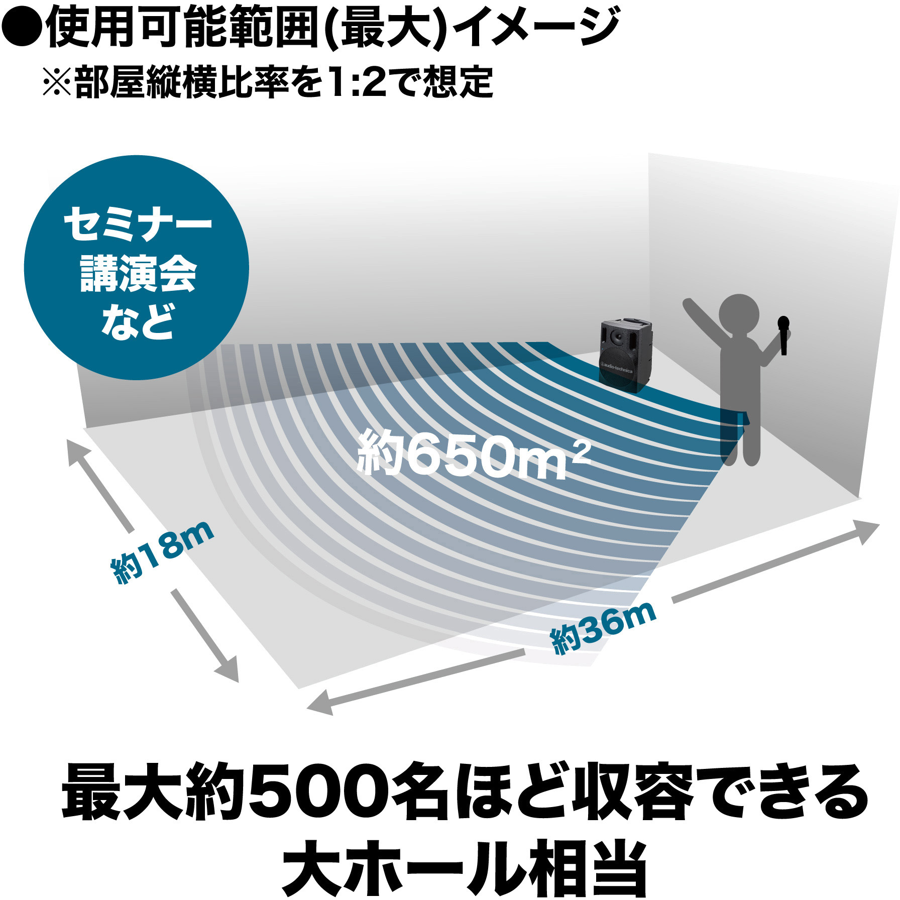オーディオテクニカ デジタルワイヤレスアンプシステム ATW-SP1920 ATW-SP1920｜マイクロホン：ワイヤレスシステム｜オーディオテクニカ