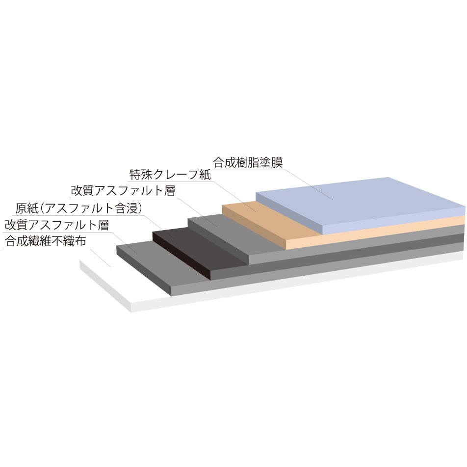 改質アスファルトルーフィング サンルーフGL 1本 常裕パルプ工業 