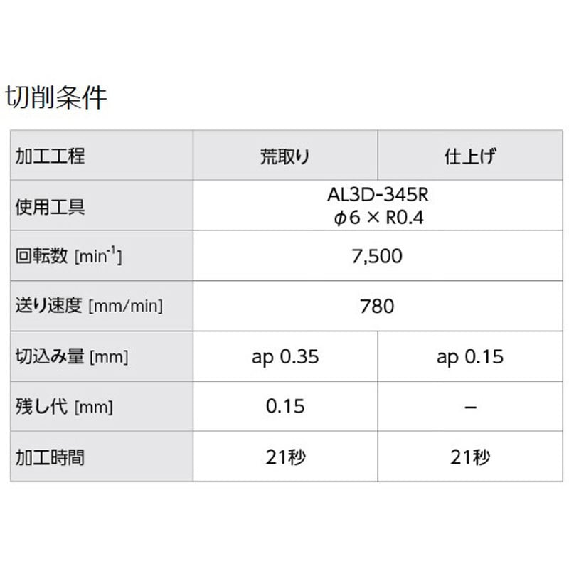 AL3D-345R 4XR0.8 アルミ用高能率ラジアスエンドミル3枚刃3倍刃長 日進工具(NS) ノンコート 超硬合金製 ねじれ角45° -  【通販モノタロウ】