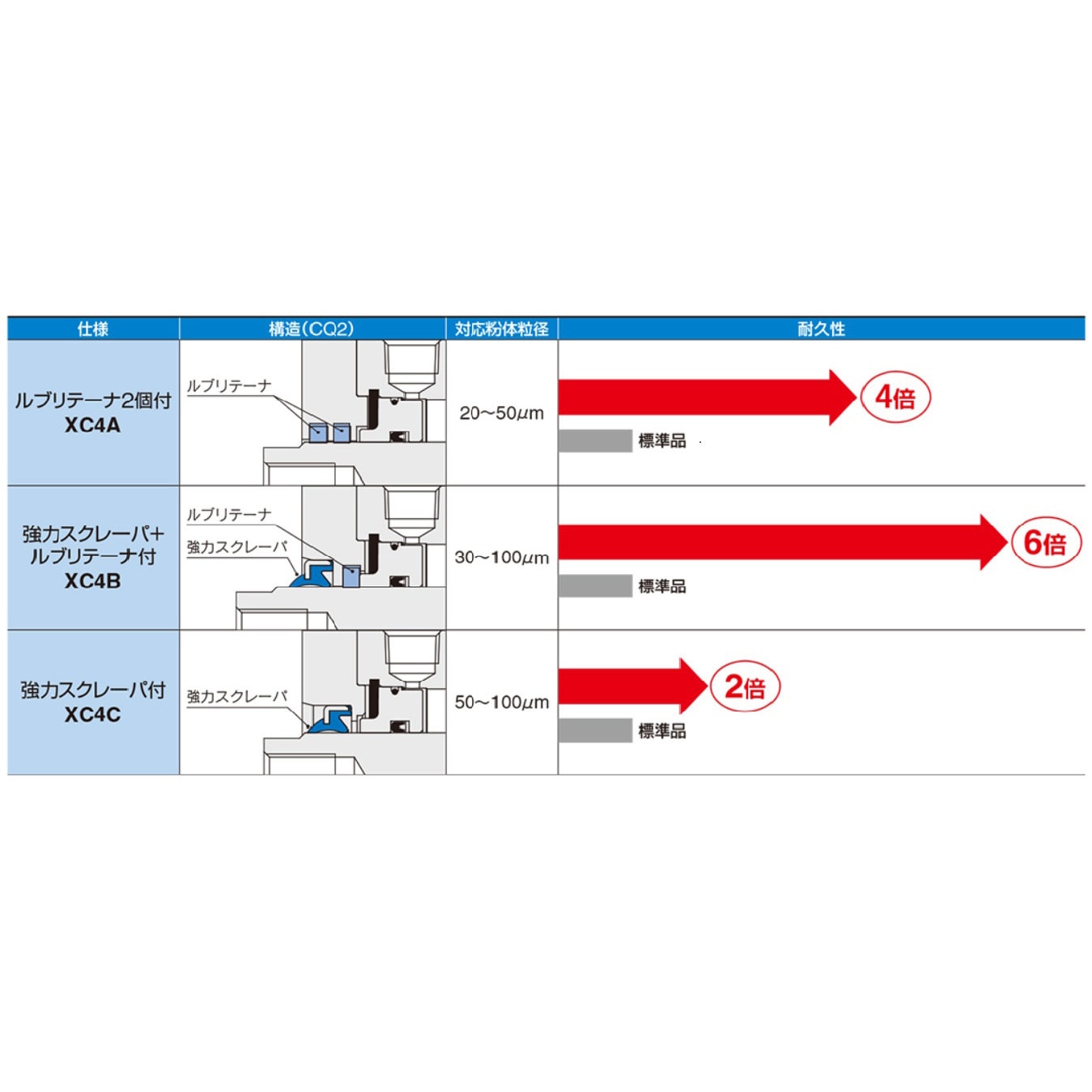 CDG1DN32-125Z1-M9NWV-XC4A High Durability Series 耐粉塵