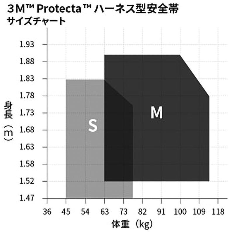 1114081 フルハーネス型墜落制止用器具 DBI-サラ エグゾフィット