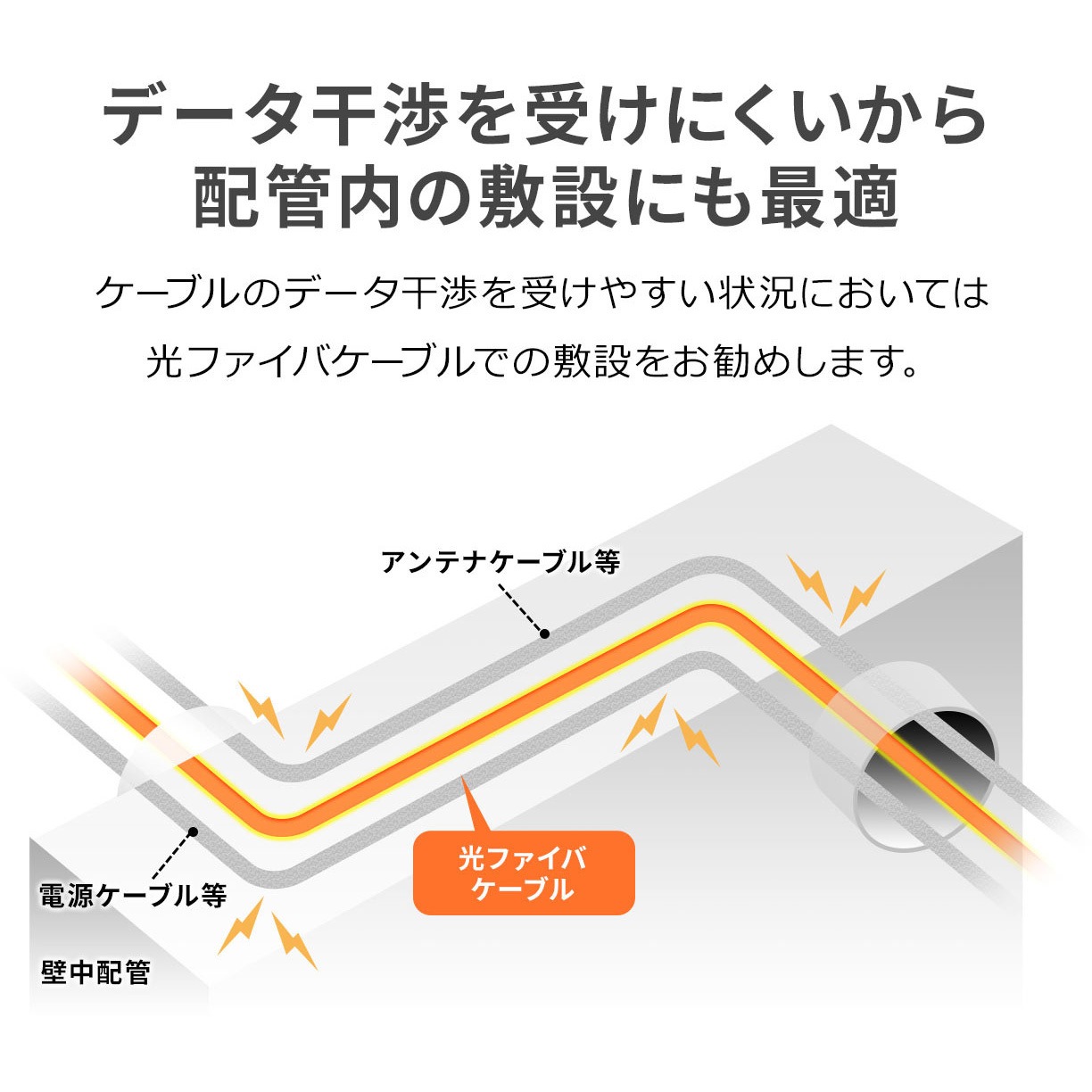500-HLS1-10 光ファイバケーブル サンワダイレクト シングルモード 芯