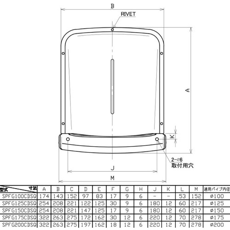 SPFG150CDSQ SUS製深型フード FD付(120℃) ユニックス 適合パイプ