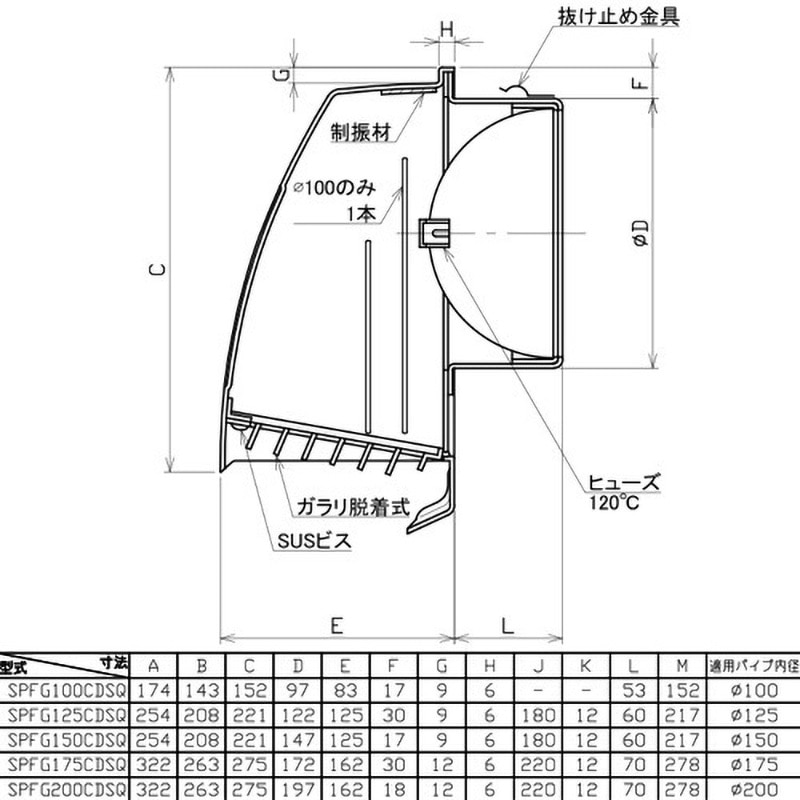 プロフ見て下さい。 なかゆ SPFG200CDSQ SUS製深型フード FD付(120℃) ユニックス 適合パイプ