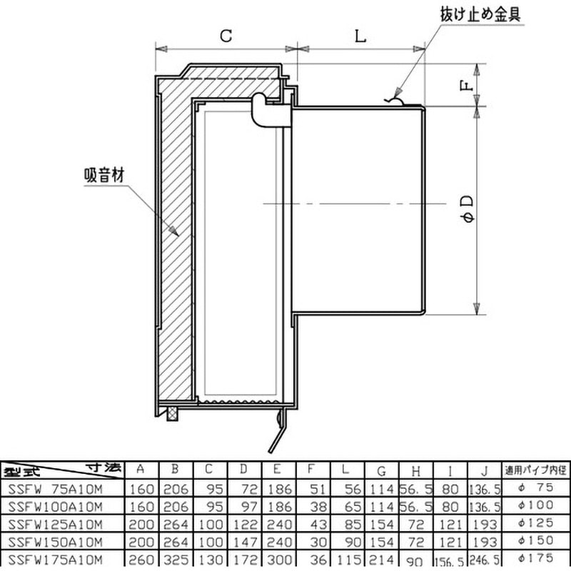 SSFW150A10M SUS製防音フード メッシュタイプ 給気専用 SSFW150A10M SUS製防音フード メッシュタイプ 給気専用